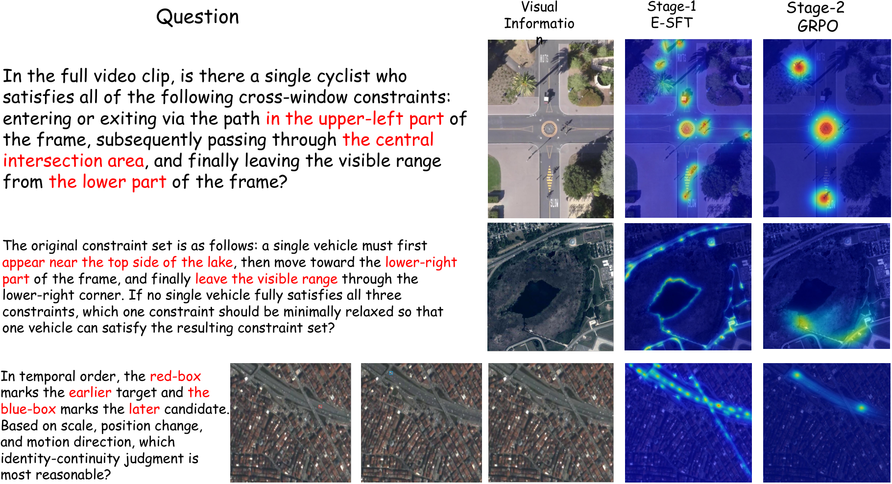 Heatmap-style visualization of evidence focusing in the RSVideo method